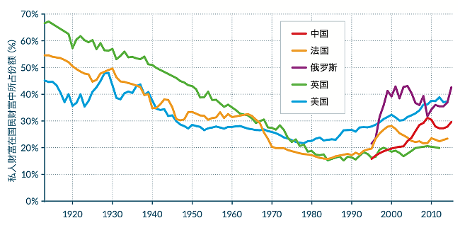 中国落入中等收入陷阱 迈不过未来将堕深渊（组图） - 7