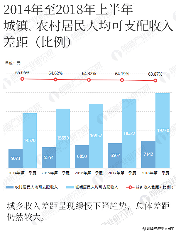 中国落入中等收入陷阱 迈不过未来将堕深渊（组图） - 8