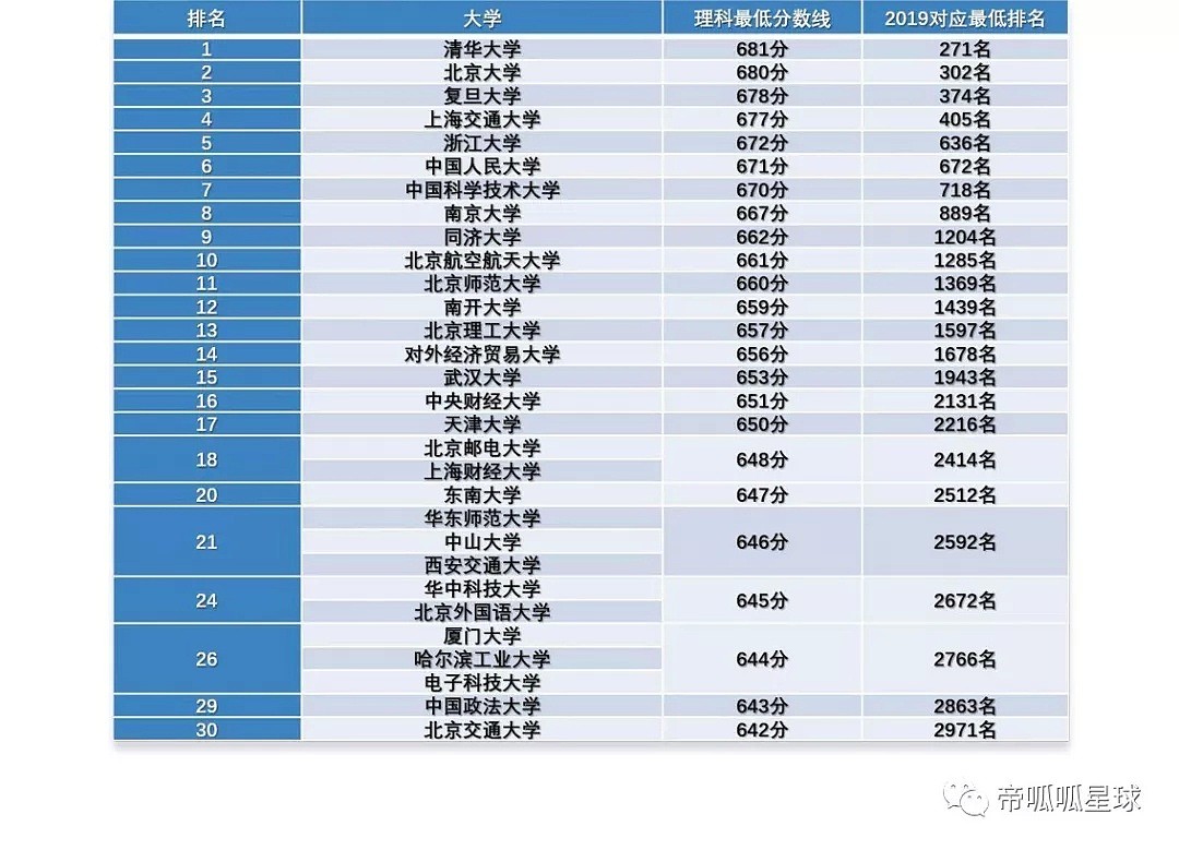 28年追踪13个孩子，结果太残酷：哪怕倾尽全力，你的孩子也将平凡一生（组图） - 21