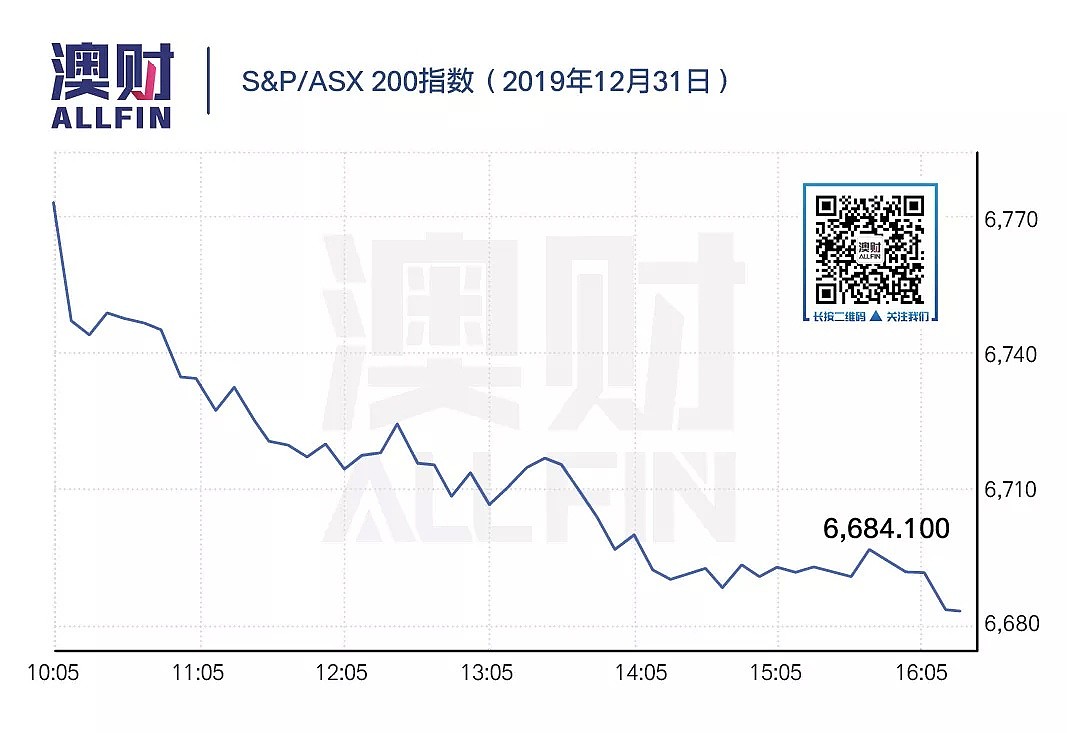 今日澳财｜2020年布里斯班内城公寓“风险最高”；霍巴特地产泡沫或将破灭 - 3