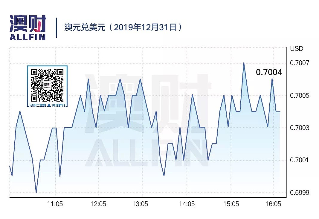 今日澳财｜2020年布里斯班内城公寓“风险最高”；霍巴特地产泡沫或将破灭 - 5