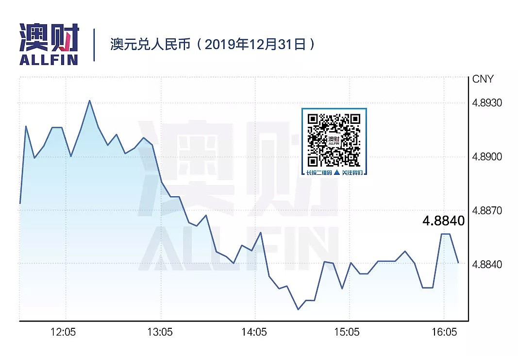 今日澳财｜2020年布里斯班内城公寓“风险最高”；霍巴特地产泡沫或将破灭 - 6