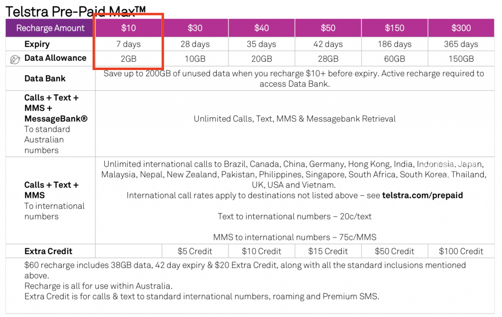  墨尔本Telstra电话卡免费啦可无限拨打澳洲和中国等20个国家