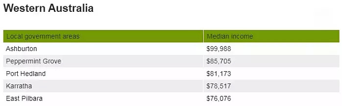你的年收入，达到澳洲“贵族”阶层水准了吗？ - 3