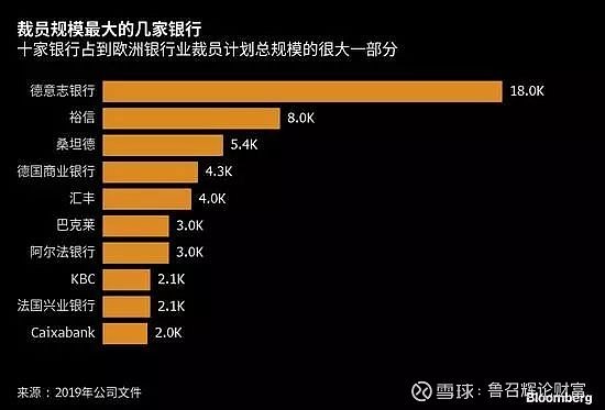 惨烈！7.7万人一夜被裁员！多少人欲哭无泪...（组图） - 2