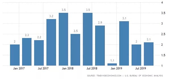 CMC Markets | 知天晓地看世界 2020年美国大选前瞻 - 1