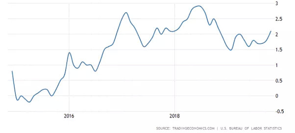 CMC Markets | 知天晓地看世界 2020年美国大选前瞻 - 3