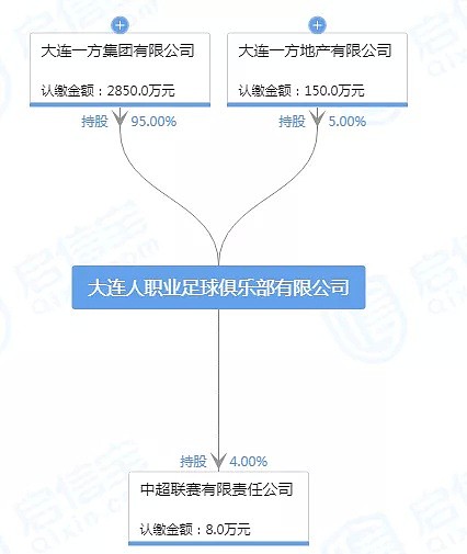 王健林又栽了：两年投35个小目标 一分股权没捞着（组图） - 4