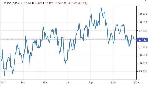 CMC Markets | 2020宽幅震荡 趋势交易中抓“事件推动点” - 1