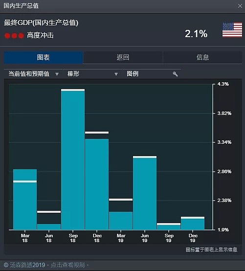 CMC Markets | 2020宽幅震荡 趋势交易中抓“事件推动点” - 3