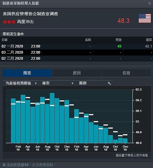 CMC Markets | 2020宽幅震荡 趋势交易中抓“事件推动点” - 4