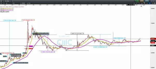 CMC Markets | 2020宽幅震荡 趋势交易中抓“事件推动点” - 7