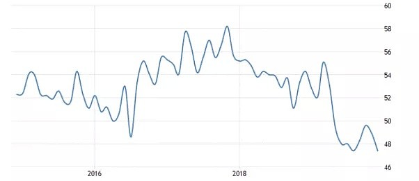 CMC Markets | 2020宽幅震荡 趋势交易中抓“事件推动点” - 9