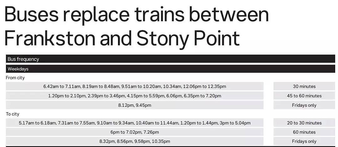 今天已开始！持续一个月！墨尔本东南区多条火车线由bus代替！还有道路被封、电车改线！ - 10
