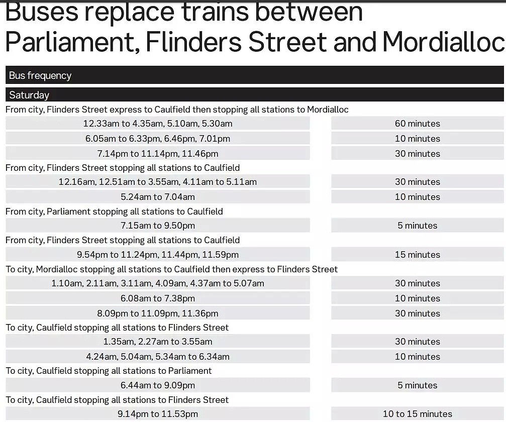 今天已开始！持续一个月！墨尔本东南区多条火车线由bus代替！还有道路被封、电车改线！ - 12