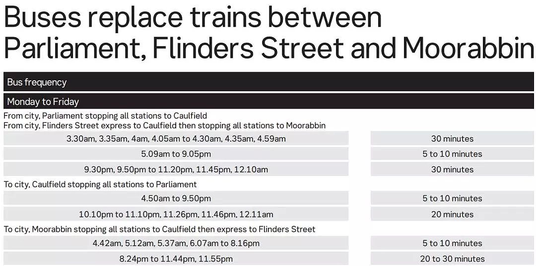 今天已开始！持续一个月！墨尔本东南区多条火车线由bus代替！还有道路被封、电车改线！ - 14