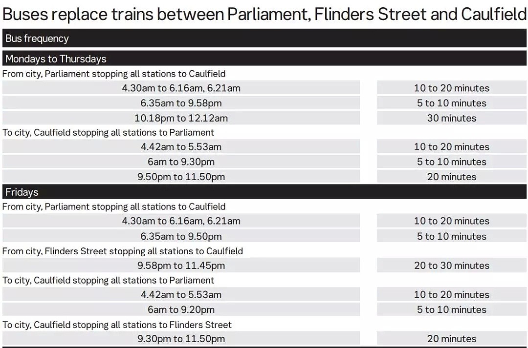 今天已开始！持续一个月！墨尔本东南区多条火车线由bus代替！还有道路被封、电车改线！ - 17