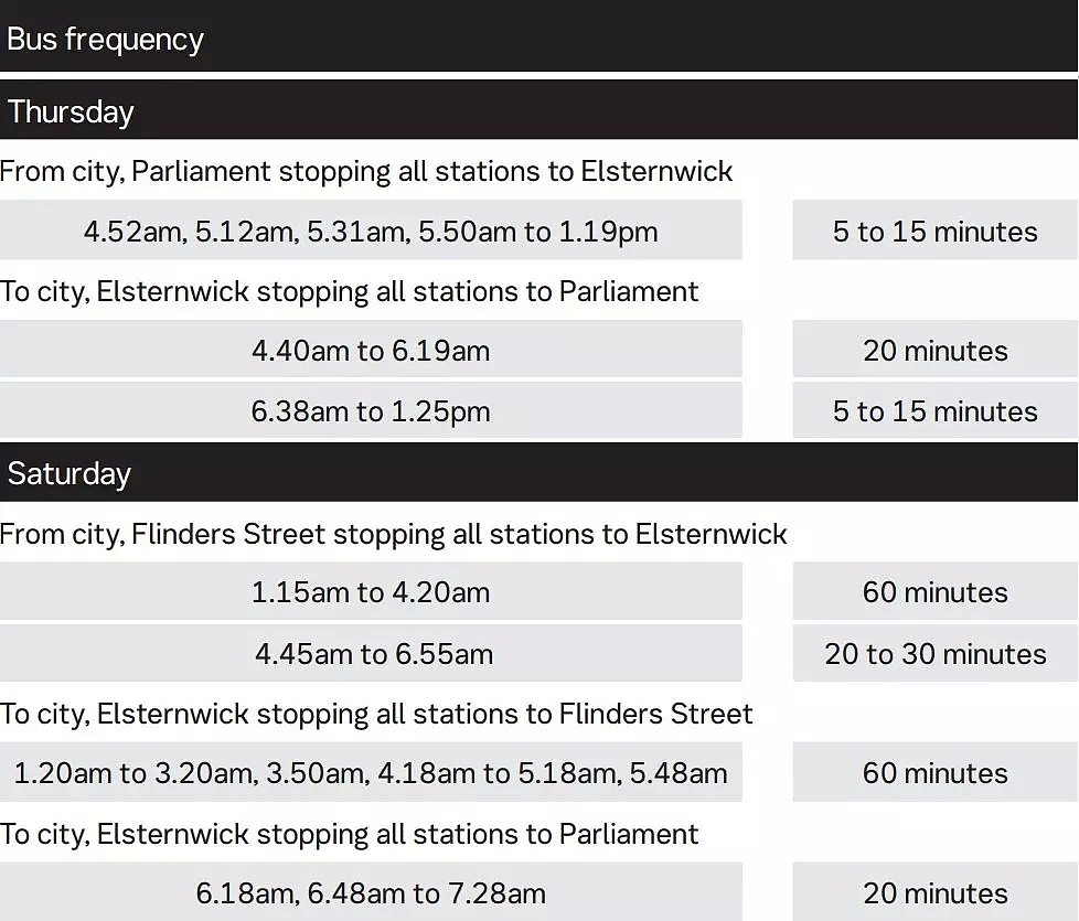 今天已开始！持续一个月！墨尔本东南区多条火车线由bus代替！还有道路被封、电车改线！ - 19