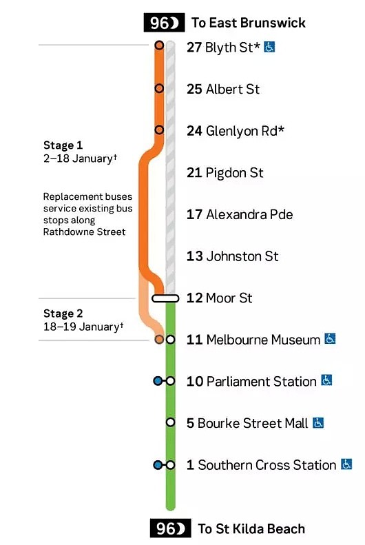 今天已开始！持续一个月！墨尔本东南区多条火车线由bus代替！还有道路被封、电车改线！ - 25