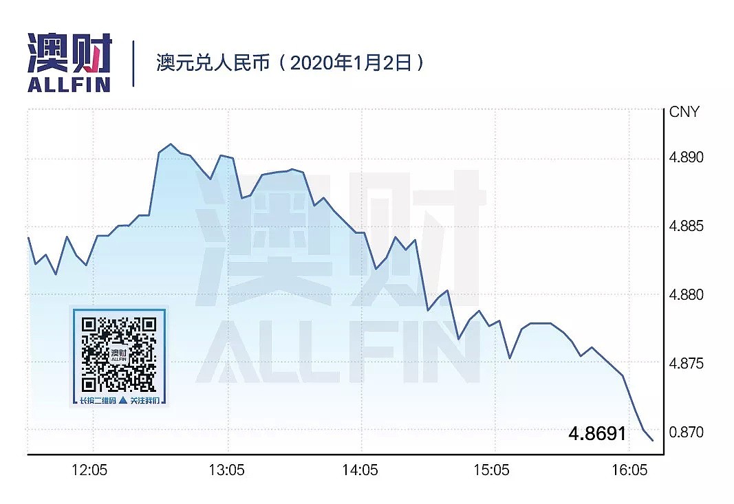 今日澳财｜山火形势恶化，保险索赔激增；商业地产交易圣诞破10亿 - 6