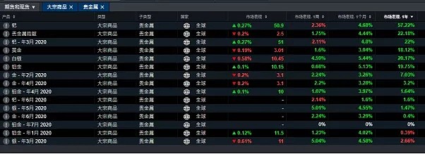 CMC Markets | 周期趋势已成 黄金2020还有机会！ - 1