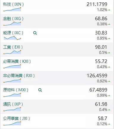 【股市分析】2020年01月03日股市解盘 - 1