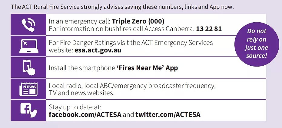 突发 | ACT山火威胁今日缓解，政府发布最新火情信息，记者探访堪安置所；预防山火，我们能做些什么？ - 20