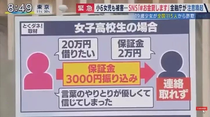 日本19岁少女诈骗115人金额高达207万，最小受害者竟然只有小学6年级（组图） - 19