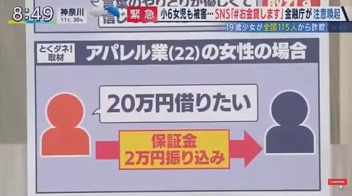 日本19岁少女诈骗115人金额高达207万，最小受害者竟然只有小学6年级（组图） - 20