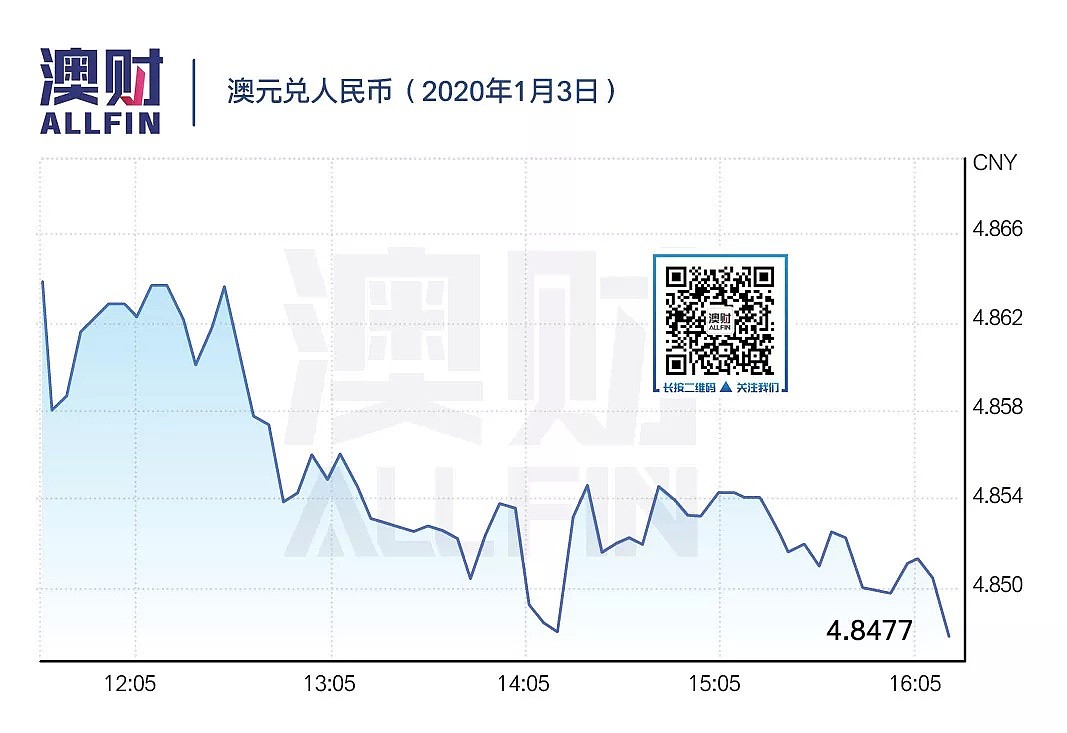 今日澳财 | 悉尼住房投资收益率创历史新低；虽然利率创新低，两成澳洲家庭偿贷压力仍较大 - 6