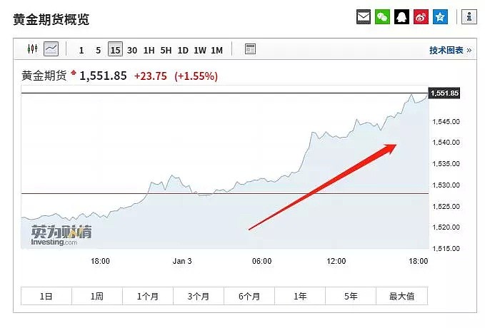 伊朗军阀被美国干掉 中东变局与中国的隐秘关系（组图） - 4