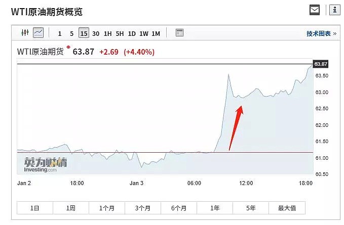 伊朗军阀被美国干掉 中东变局与中国的隐秘关系（组图） - 5