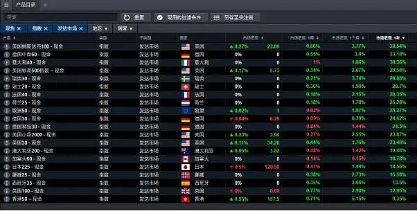 CMC Markets | 波段思路剑指2020（指数篇） - 1