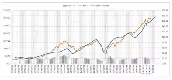 CMC Markets | 波段思路剑指2020（指数篇） - 2