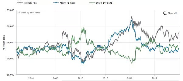 CMC Markets | 波段思路剑指2020（指数篇） - 5