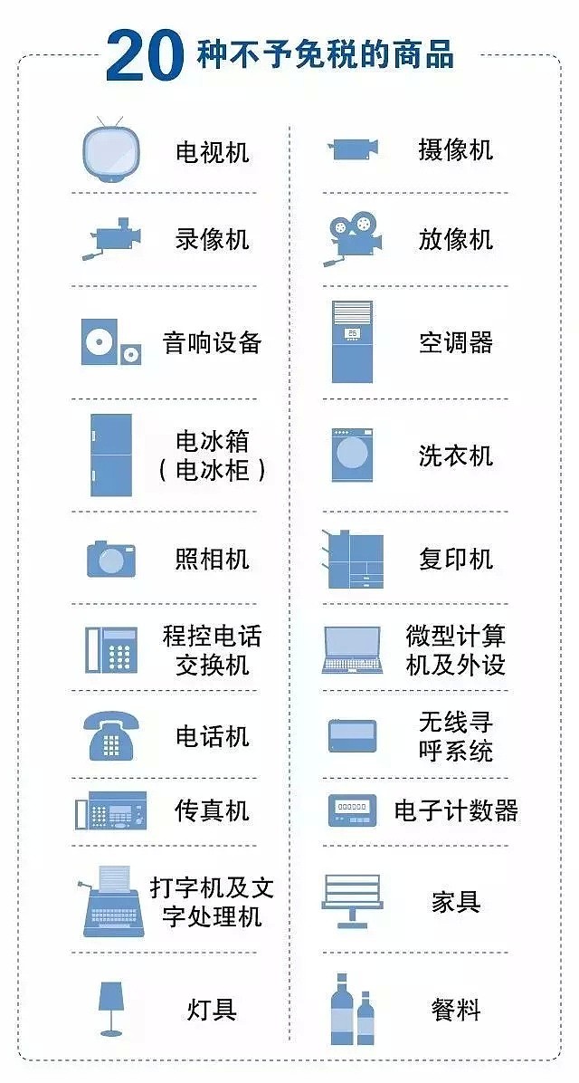 澳华人注意！中国海关装备黑科技，围剿奢侈品！毫米波、5G眼镜、手腕平板... 一堆人回国罚到哭！ - 23