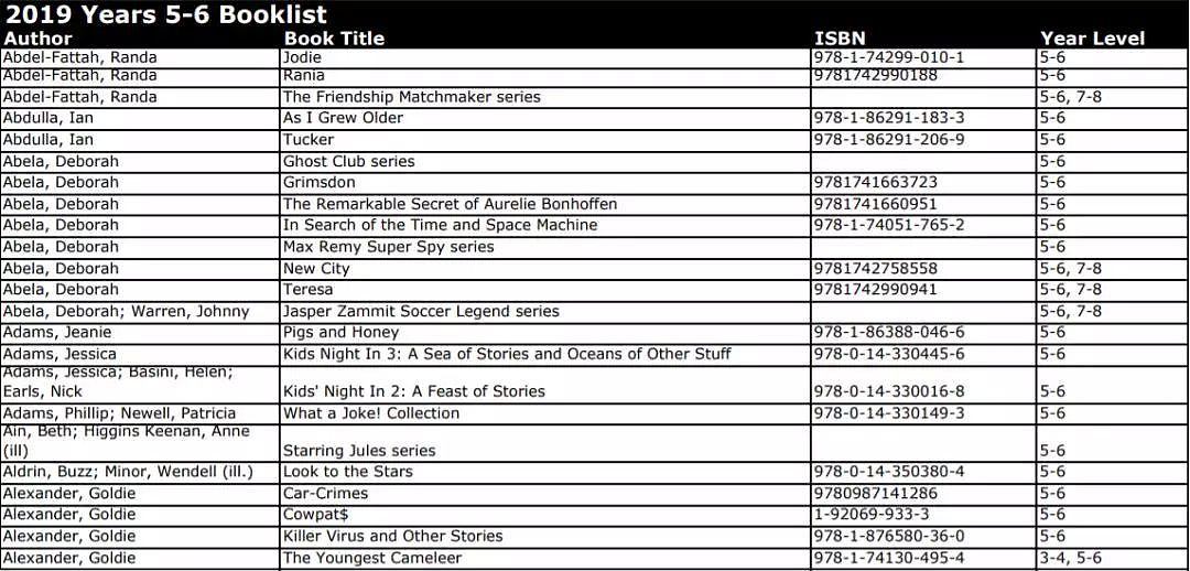 快收藏！2019澳州官方推荐书单大全！从幼儿园到高中都有了，妈妈们不愁给孩子买书啦... - 31