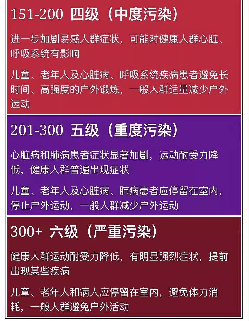 空气污染指数再次爆表！距堪4公里处起火！部分地区断电！堪本地多处火情！澳海陆空全军出击应对山火！(附火灾生存指南) - 23