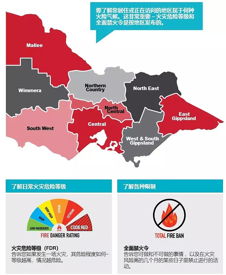 空气污染指数再次爆表！距堪4公里处起火！部分地区断电！堪本地多处火情！澳海陆空全军出击应对山火！(附火灾生存指南) - 82