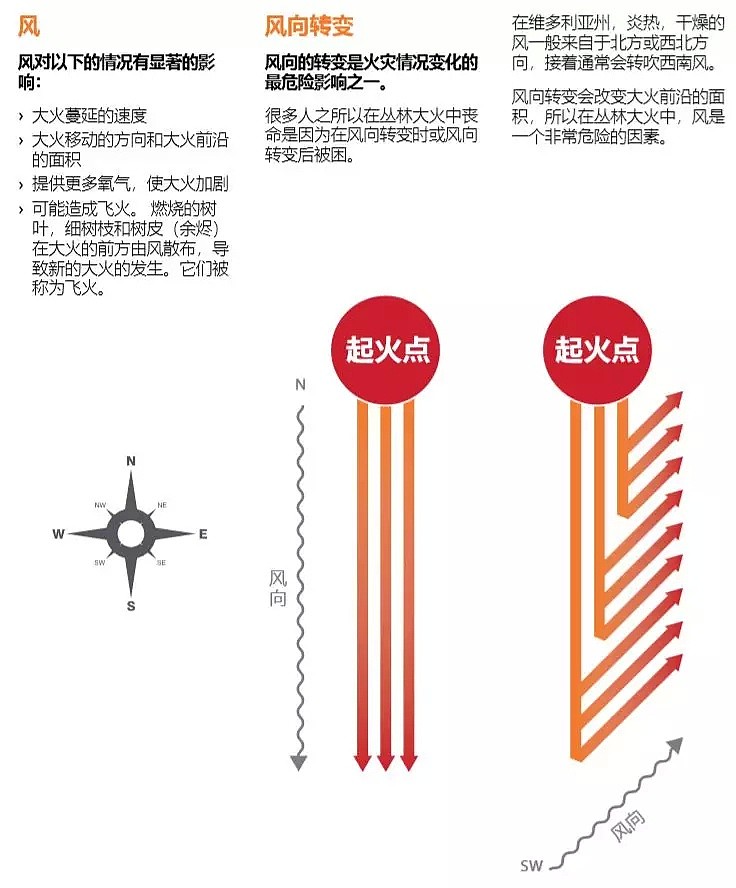 空气污染指数再次爆表！距堪4公里处起火！部分地区断电！堪本地多处火情！澳海陆空全军出击应对山火！(附火灾生存指南) - 96