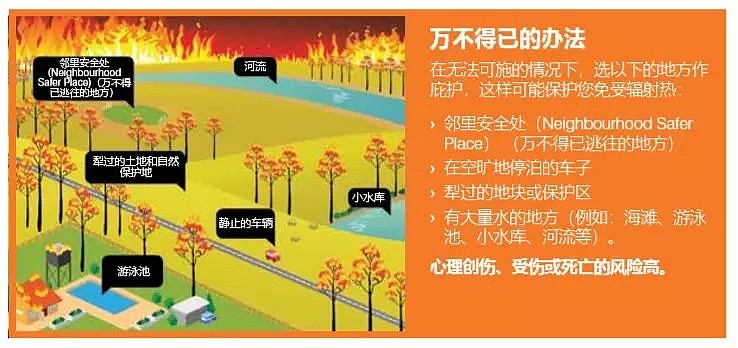 空气污染指数再次爆表！距堪4公里处起火！部分地区断电！堪本地多处火情！澳海陆空全军出击应对山火！(附火灾生存指南) - 100