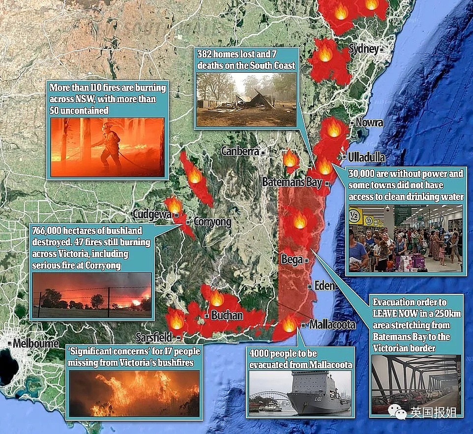 澳洲大火失控，宛如末日！一大群澳洲人冲进超市！接下来的一幕，让全世界动容…（组图） - 9