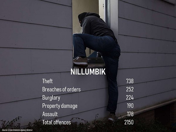 Worst-crimes-by-municipality-Year-ending-June-2019_JyqaswFeG.jpg,0