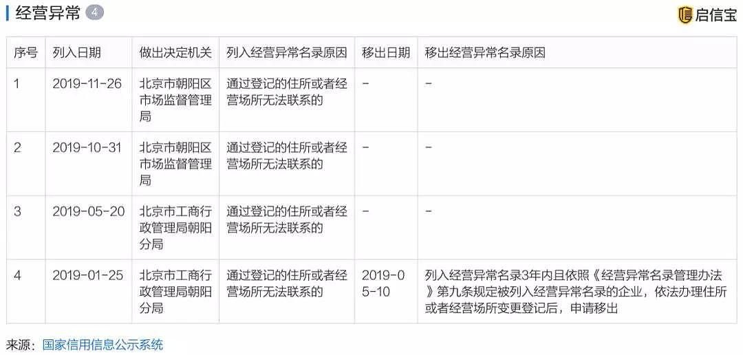 服务费最高12988元，这款APP“拯救爱情”年入上亿！有中国女子慷慨付款，结果…（组图） - 12