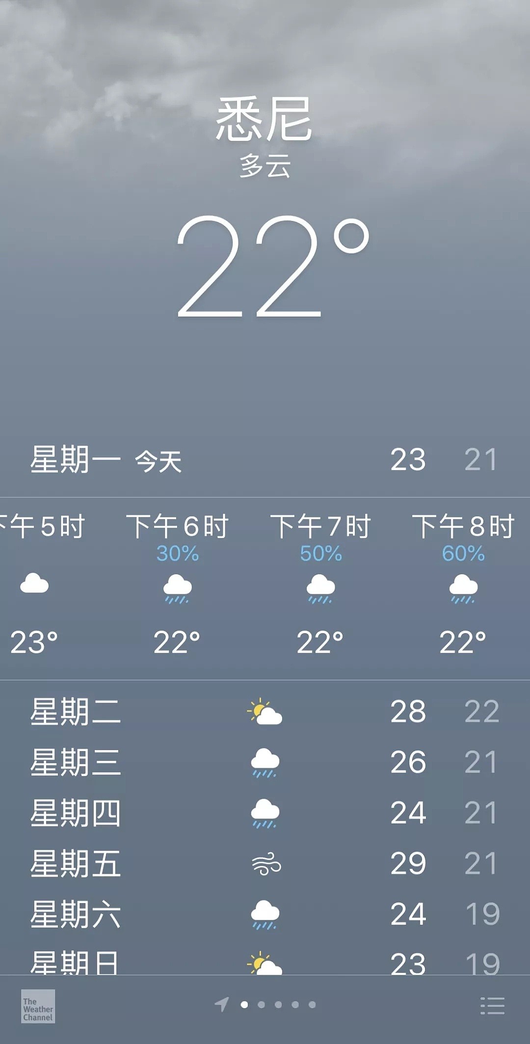 救命雨来了！2020年第一个好消息，悉尼苦等4月 - 5