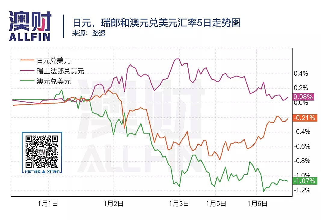 中东局势恶化，黄金石油跳涨，怎么应对市场风险？ - 5