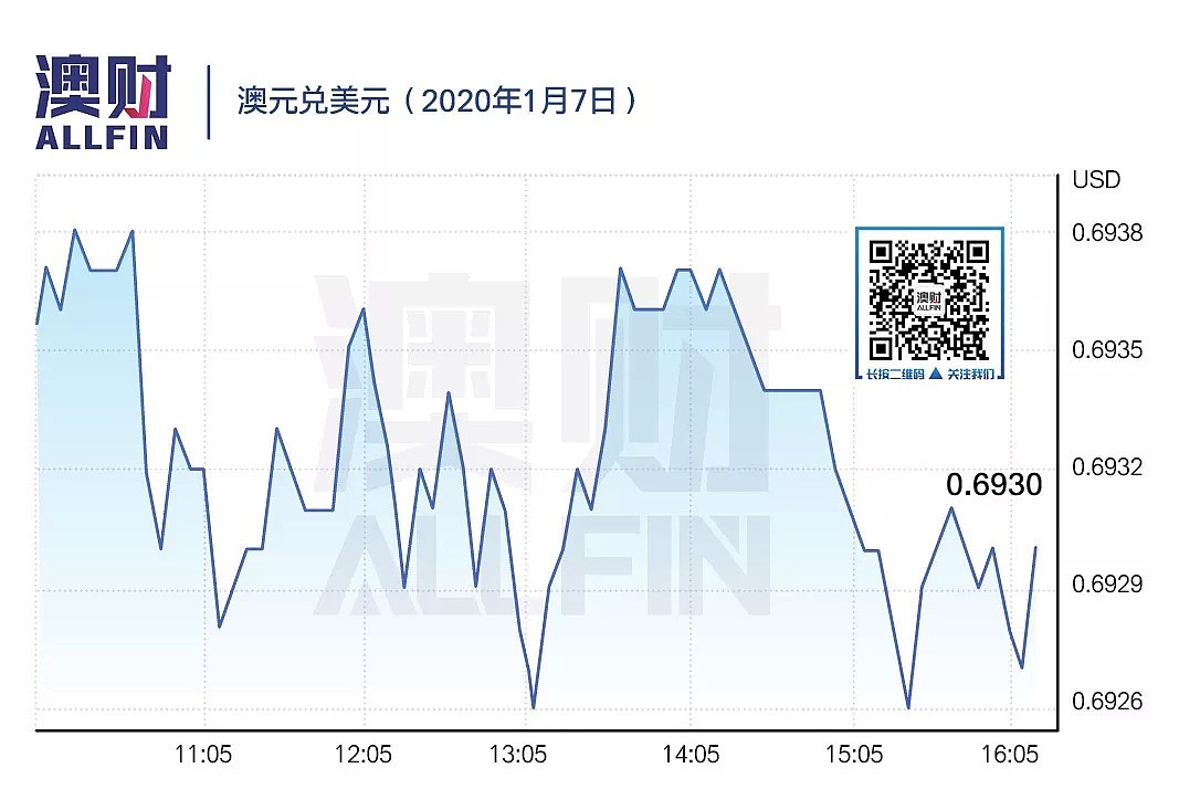 今日澳财 | 高盛：山火导致GDP下跌0.3％；澳洲全球液化天然气出口第一 - 5