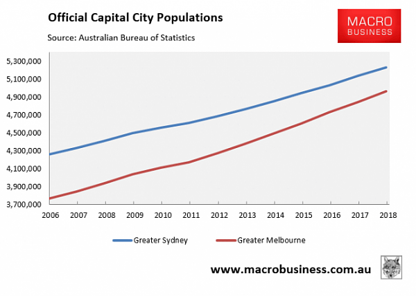 Official-capital-city-populations-660x470.png,0
