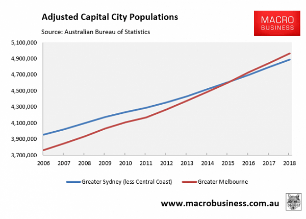 Adjusted-capital-city-populations-660x471.png,0
