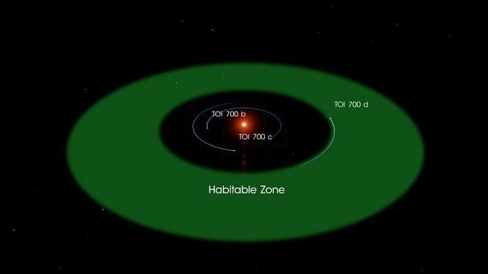 NASA发现首个可宜居的“地球大小”行星！或有液态水（组图） - 2